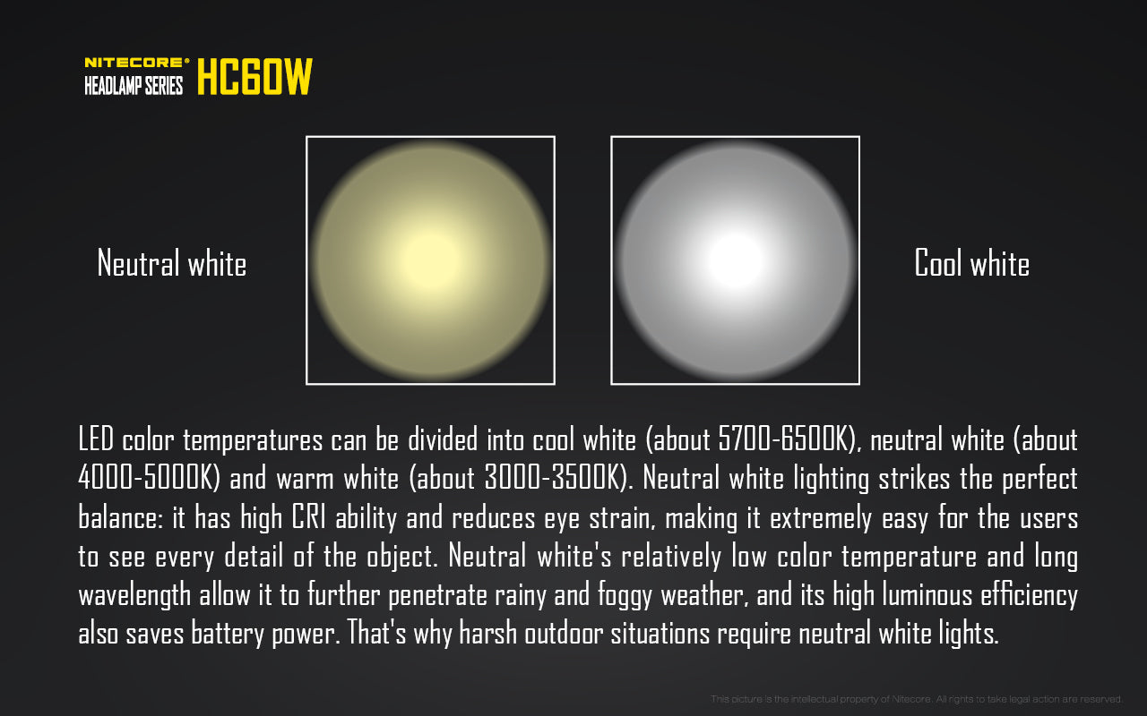Nitecore HC60W V2 OSRAM P9 NW LED 1200 Lumens Rechargeable Headlamp