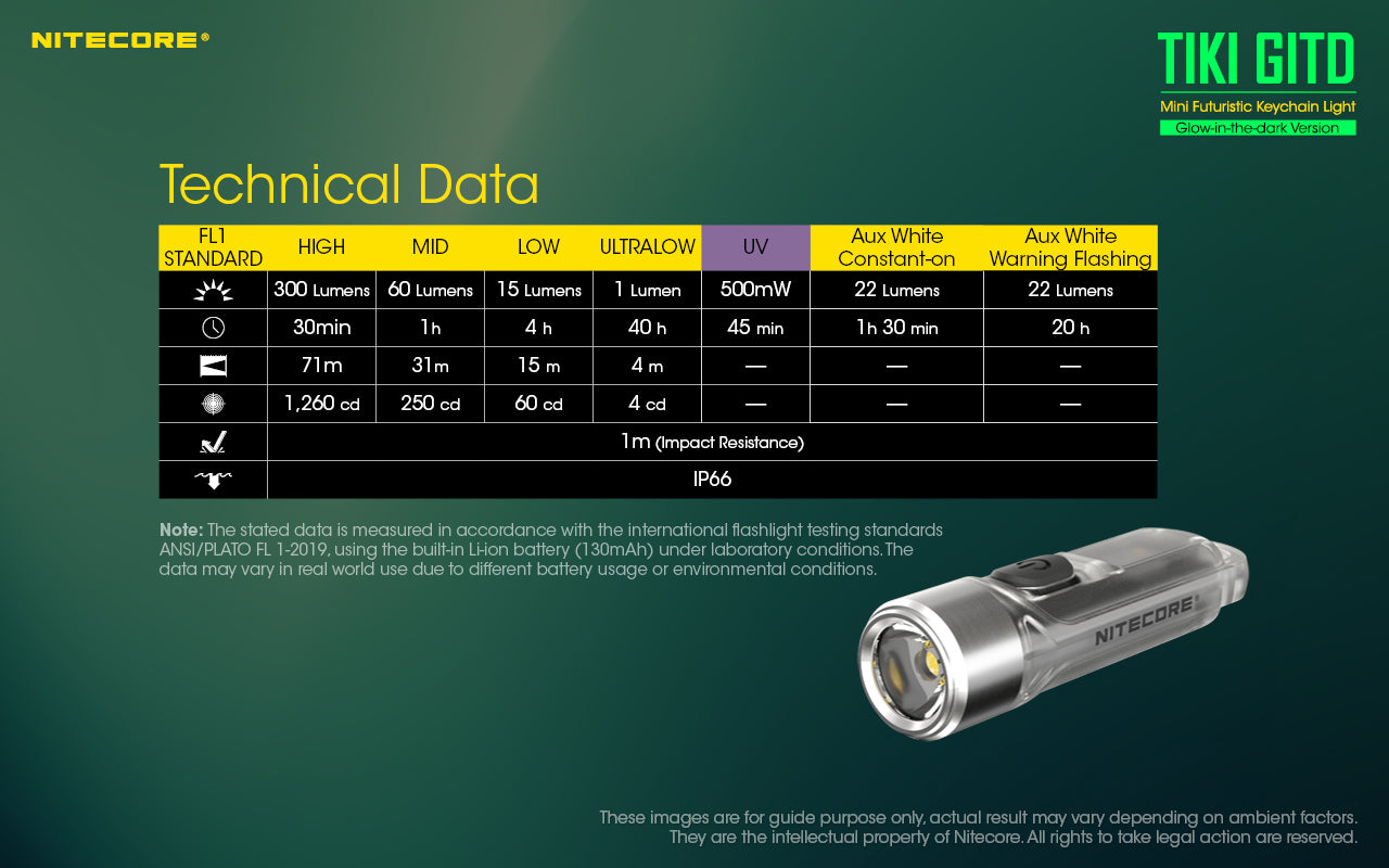 Nitecore TIKI GITD UV/HiCRI LED Keychain Light 300 Lumens Type-C Rechargeable Flashlight