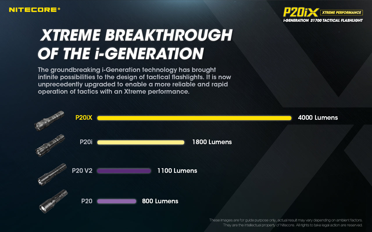 NITECORE P20IX 4000 LUMENS USB RECHARGEABLE FLASHLIGHT
