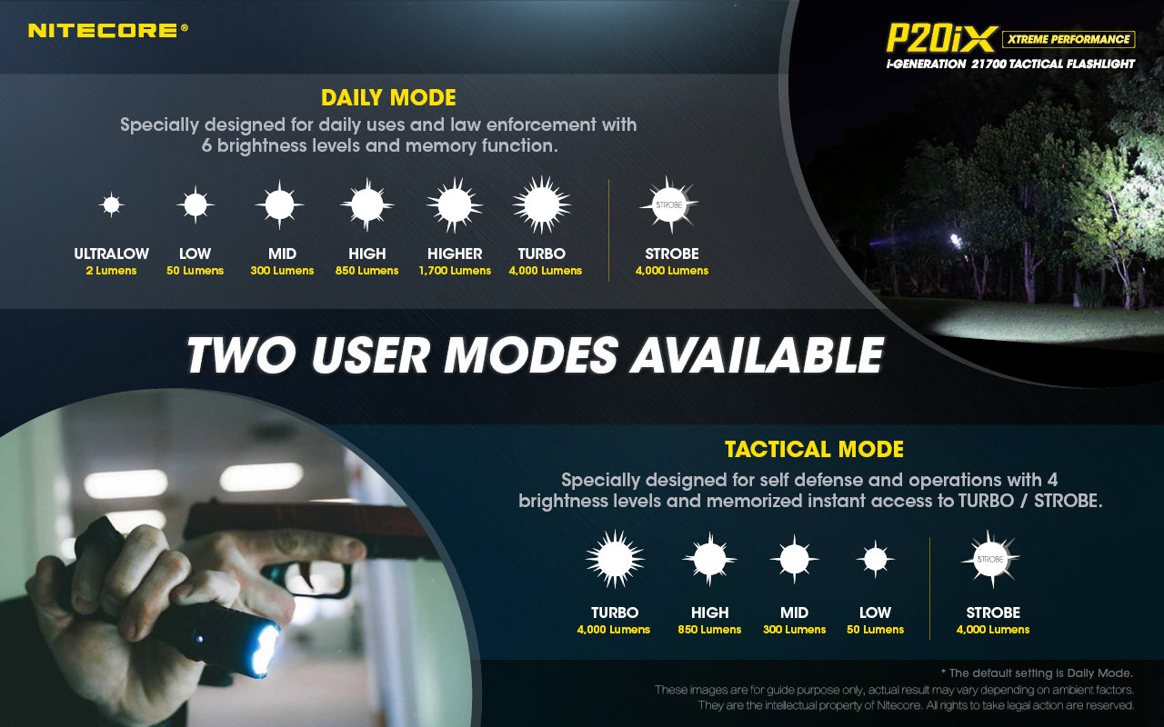 NITECORE P20IX 4000 LUMENS USB RECHARGEABLE FLASHLIGHT