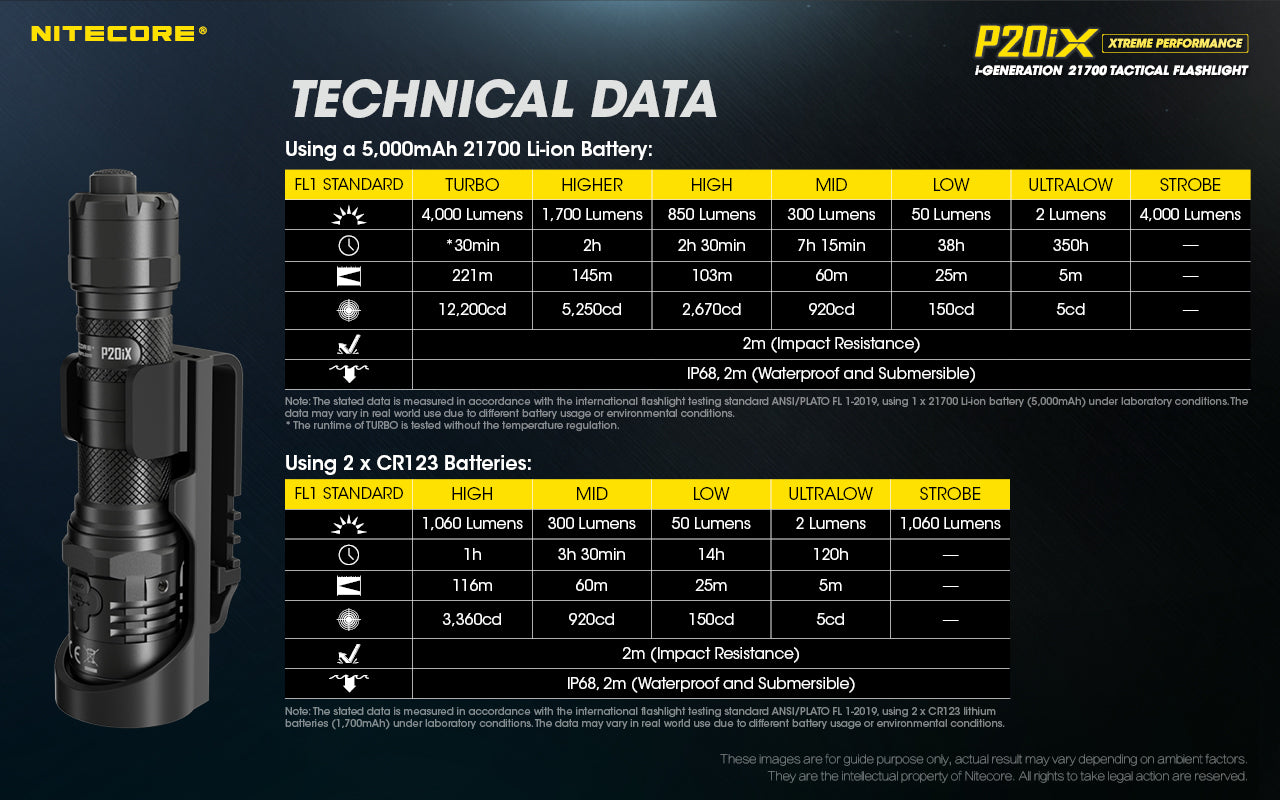 NITECORE P20IX 4000 LUMENS USB RECHARGEABLE FLASHLIGHT