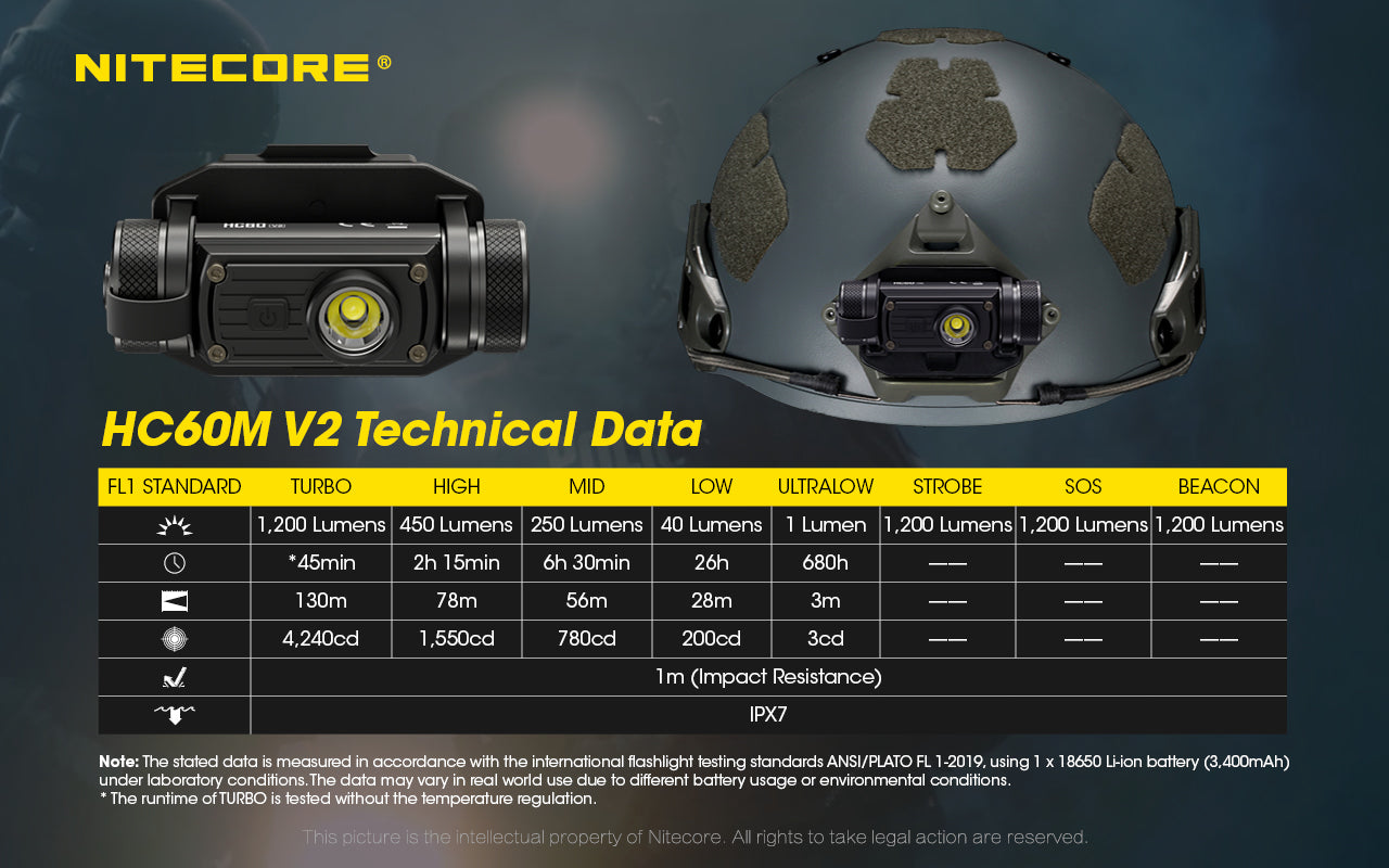 Nitecore HC60M V2 OSRAM P9 LED CW 1200L NVG Helmet Headlamp w Battery