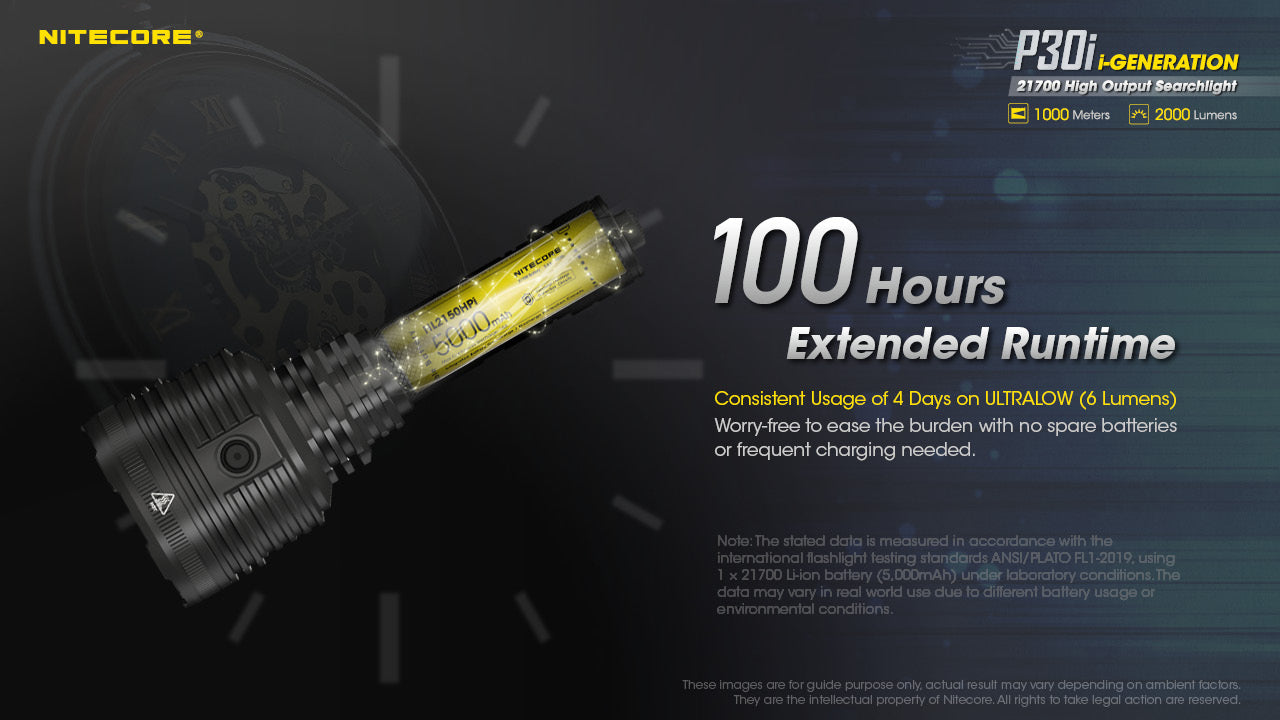 Nitecore P30i CREE XHP35 HI 2000L USB Rechargeable LED Flashlight