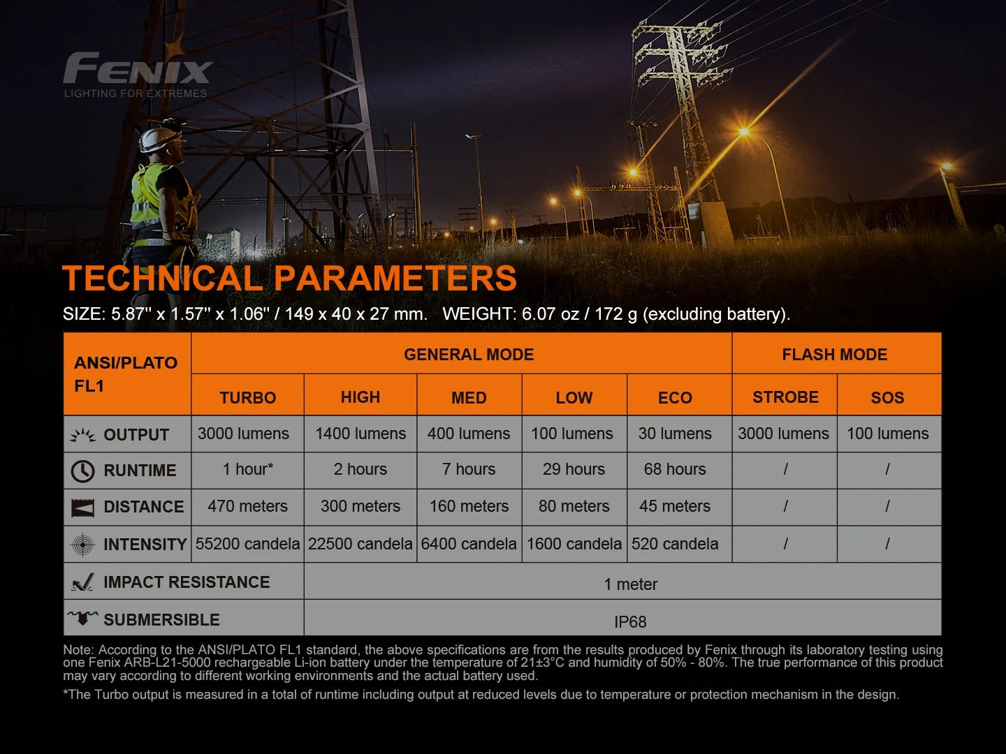Fenix C7 V2.0 Luminus SFT70 Gen2 LED 3300L Rechargeable Flashlight
