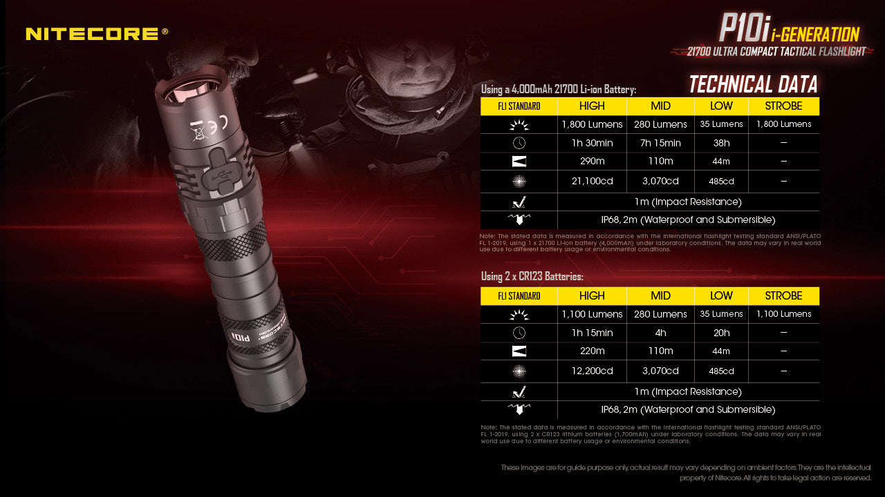 Nitecore P10i Luminus SST-40-W LED 1800L USB Rechargeable Flashlight