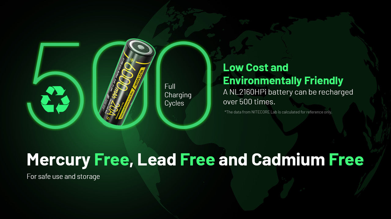 Nitecore 21700 6000mah 20A 3.6V Rechargeable Li-ion battery NL2160HPI