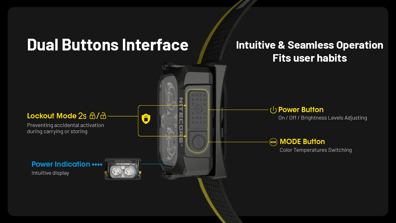 Nitecore NU25 MCT UHE LEDs 400L Multiple Colour Temperatures Rechargeable Headlamp