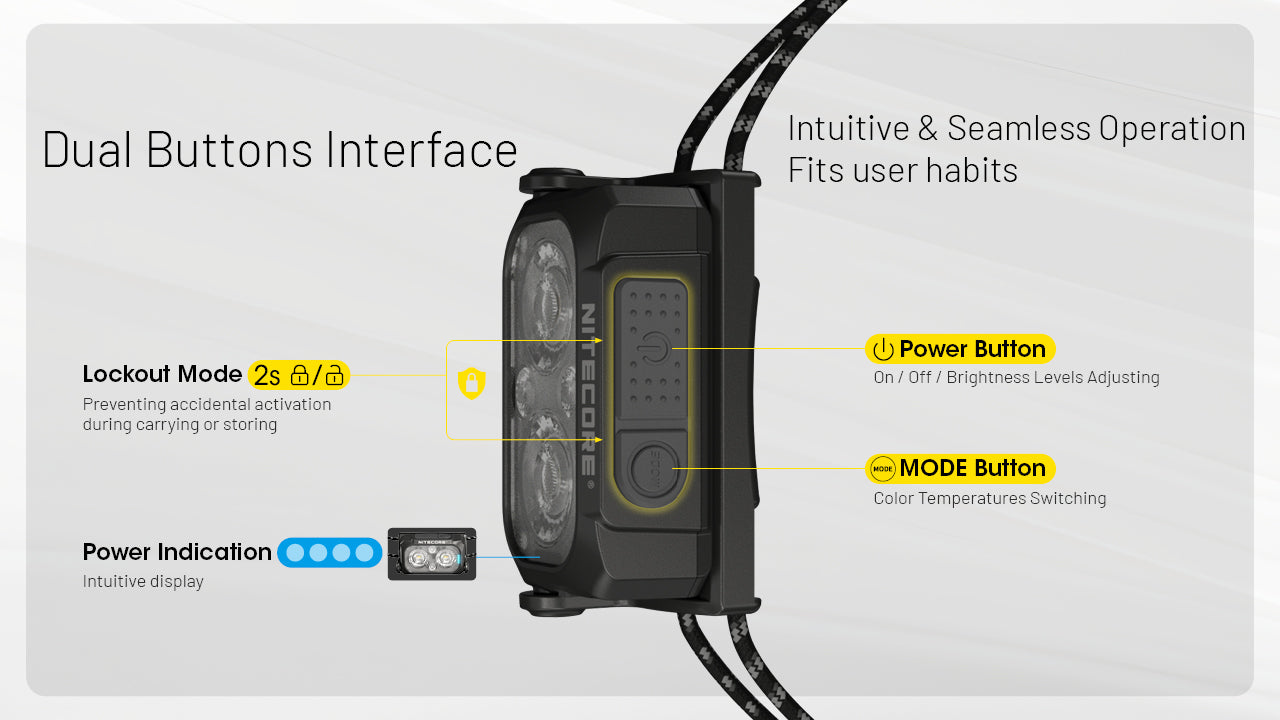 Nitecore NU25 MCT UL UHE LEDs 400L Ultra Lightweight Multiple Colour Temperatures Rechargeable Headlamp