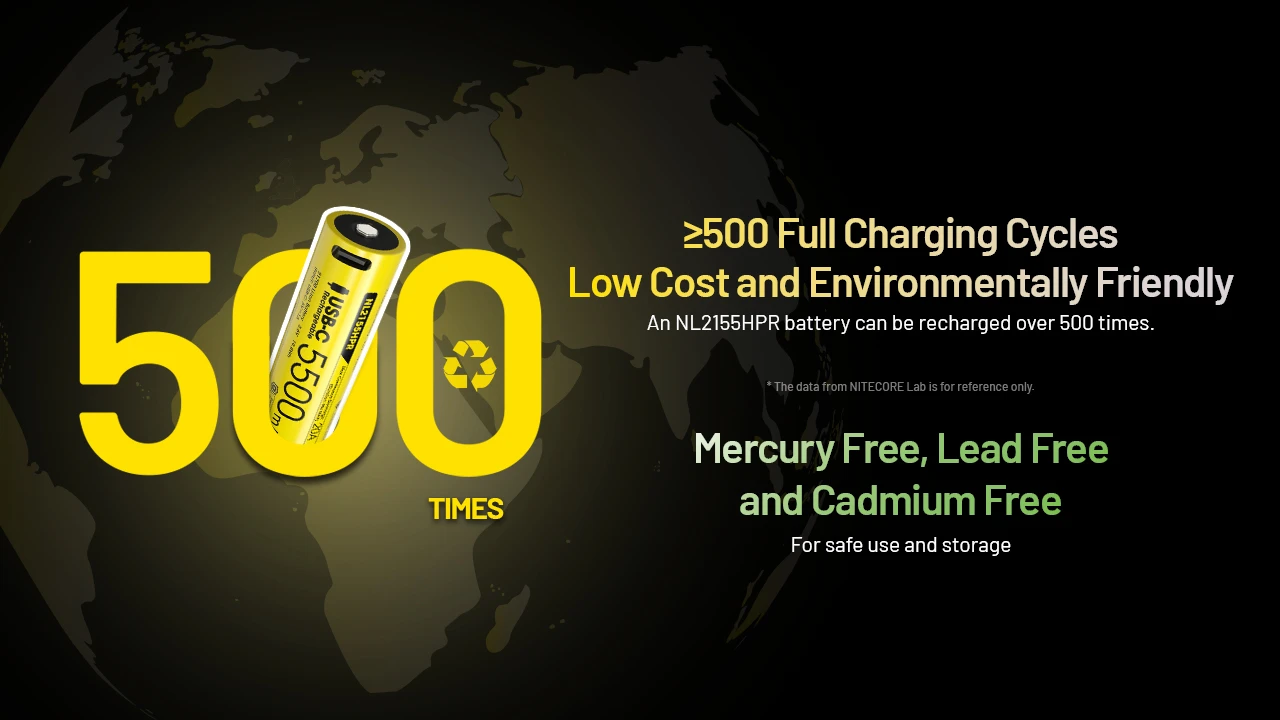 Nitecore 21700 5500mAh 20A 3.6V USB-C Rechargeable Li-ion Battery NL2155HPR