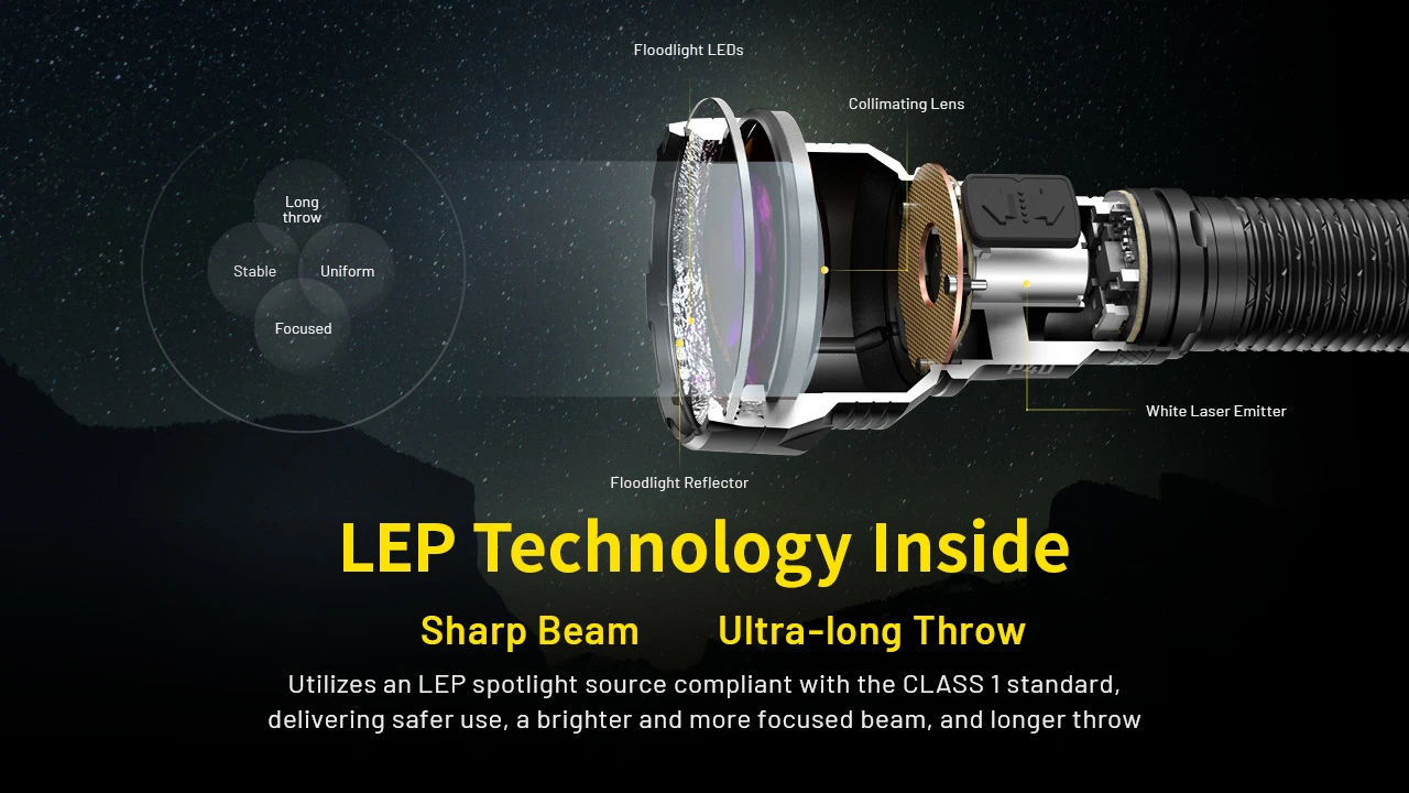 Nitecore P40 Ultra-Long Throw 2.9km LEP + Floodlight 2000L Flashligh