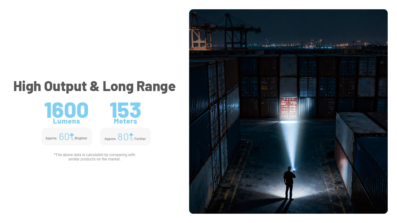 Nitecore EDC09 MCT UHE LED 1600L High CRI Three Color Temperatures Adjustable Angle EDC Flashlight