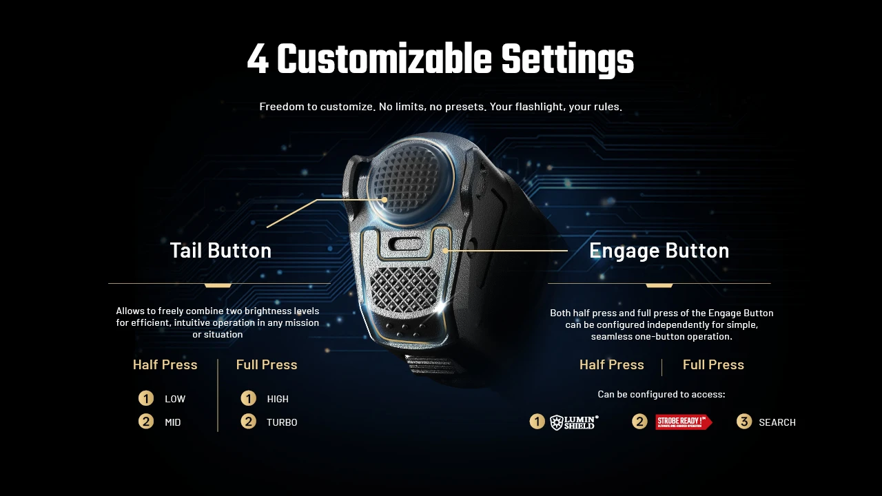 Nitecore P27iX 5000L 4xNiteLab M515S LED Rechargeable Flashlight