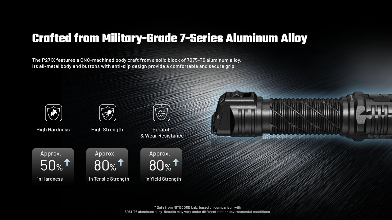 Nitecore P27iX 5000L 4xNiteLab M515S LED Rechargeable Flashlight
