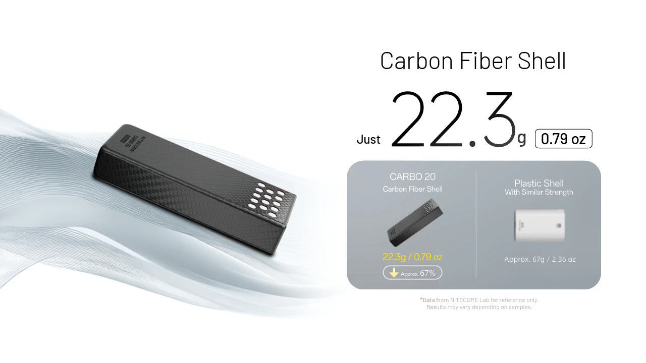 Nitecore Carbo 20 Professional Outdoor Fast-Charge Power Bank