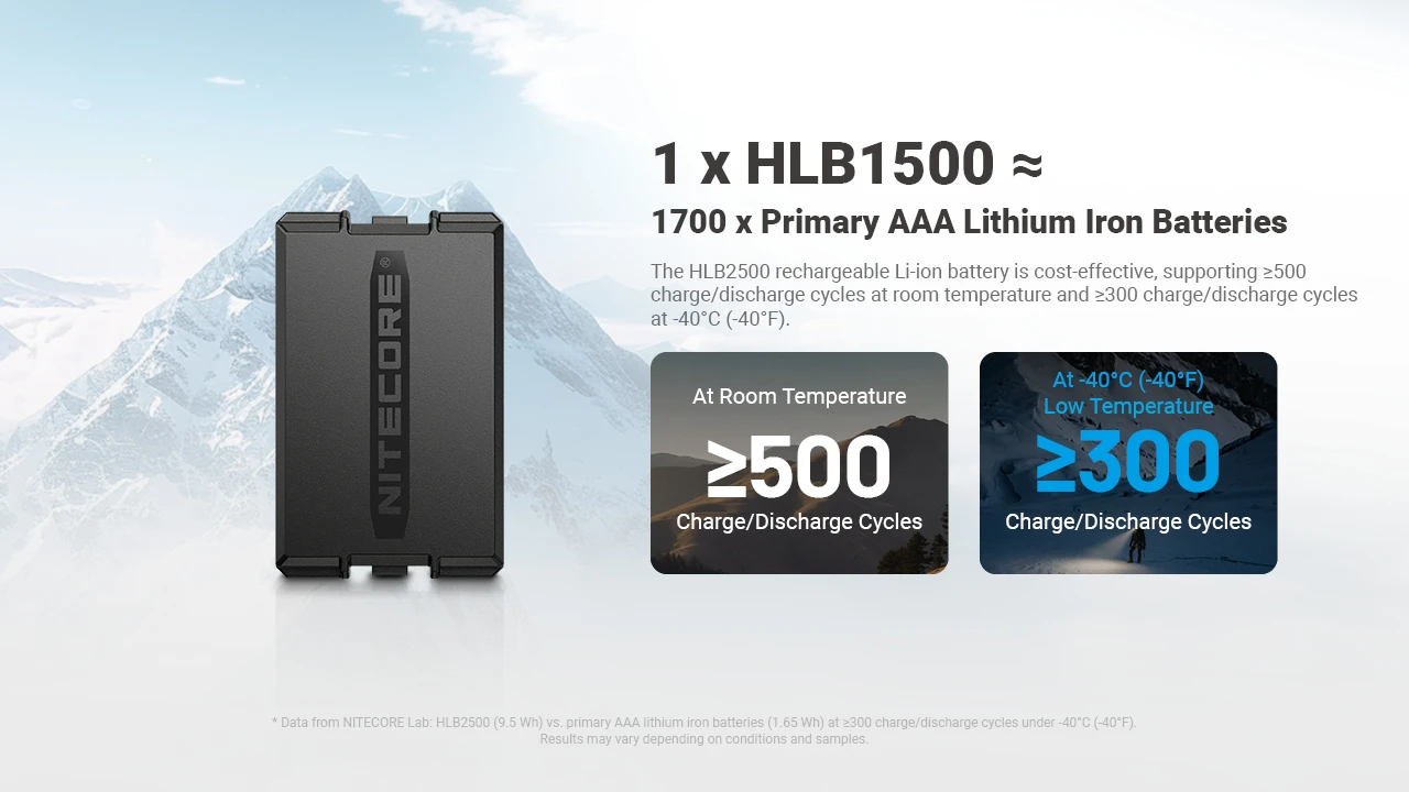 NITECORE HLB2500 2500Mah Li-ion Rechargeable Battery Pack for HA29UHE,HA27UHE