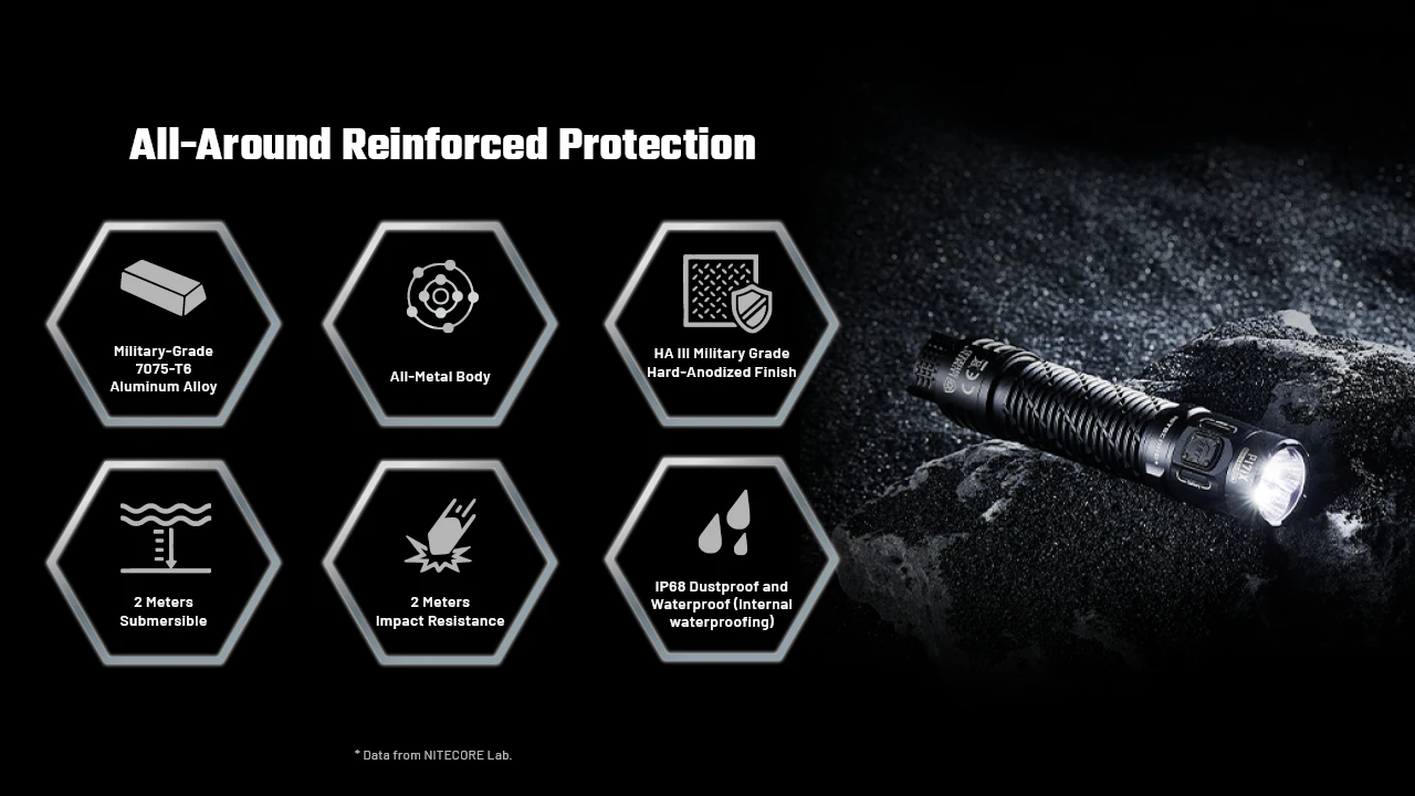 Nitecore P17iX 5000L 4xNiteLab M515S LED Rechargeable Flashlight
