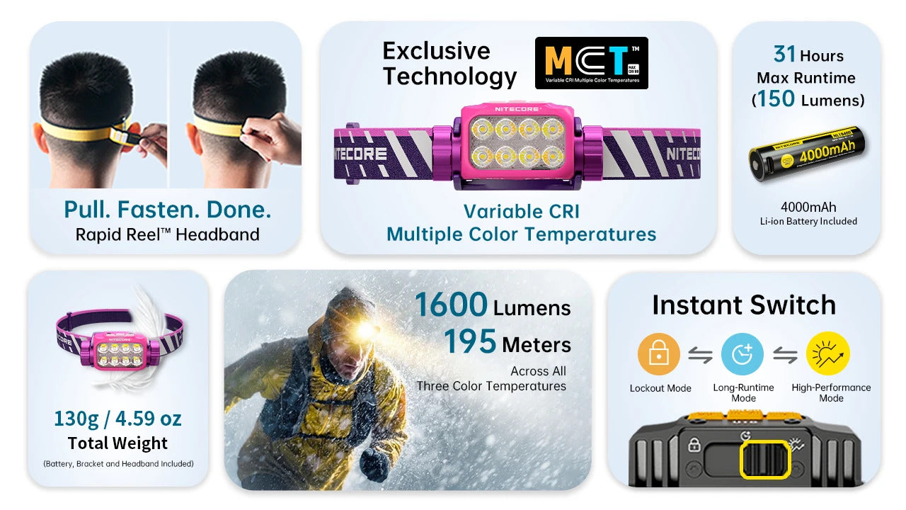 Nitecore UT6 Magnesium Alloy Three Color Temperatures 1600 Lumens Trail Running Headlamp