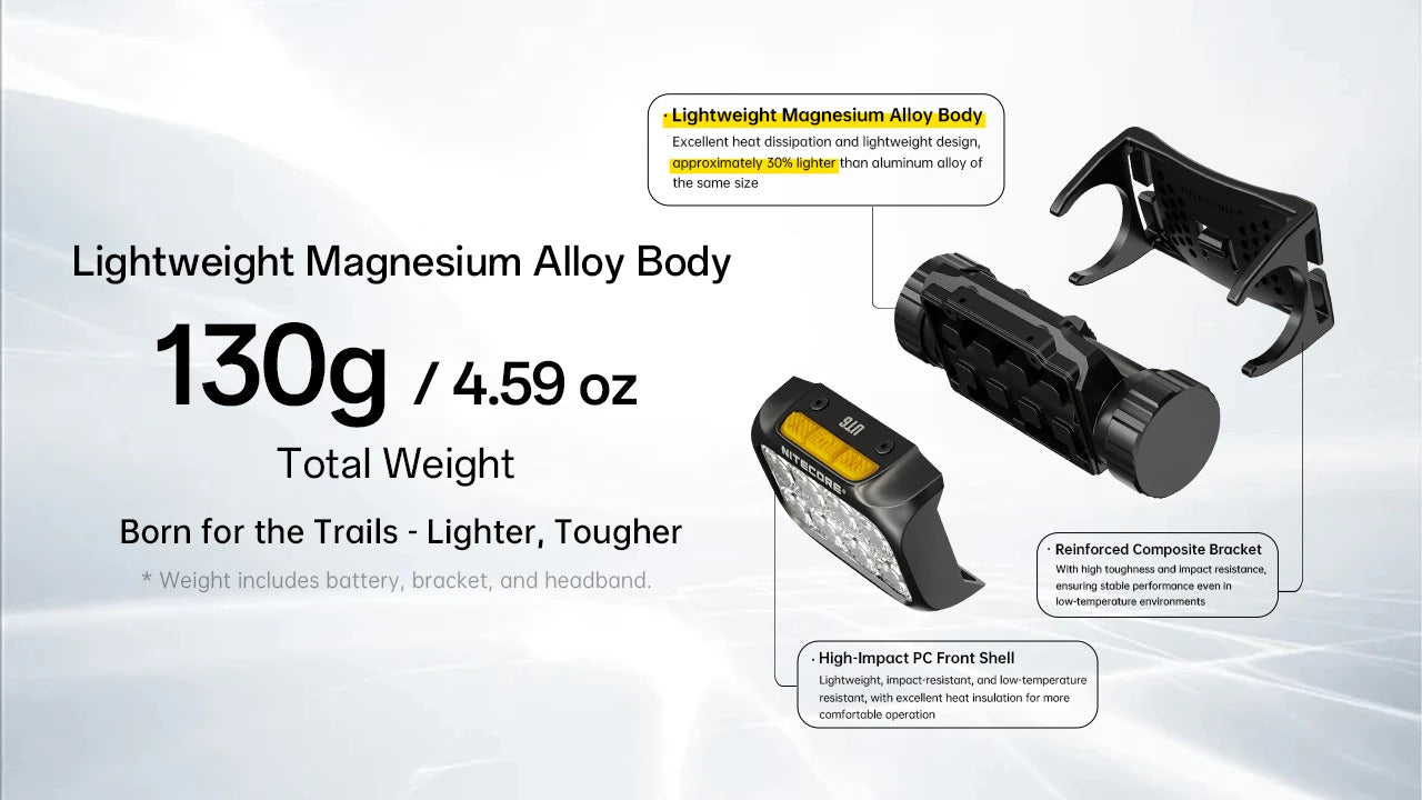 Nitecore UT6 Magnesium Alloy Three Color Temperatures 1600 Lumens Trail Running Headlamp