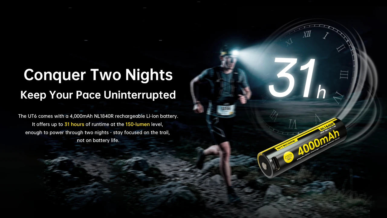 Nitecore UT6 Magnesium Alloy Three Color Temperatures 1600 Lumens Trail Running Headlamp