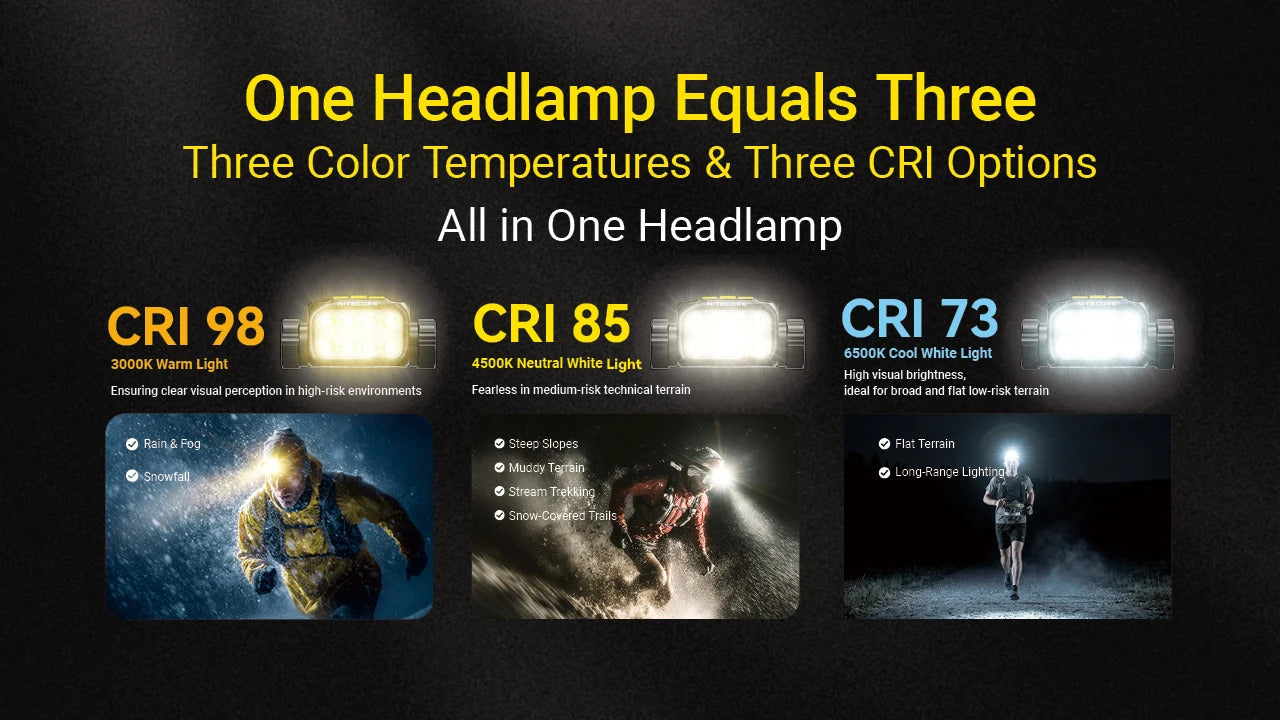 Nitecore UT6 Magnesium Alloy Three Color Temperatures 1600 Lumens Trail Running Headlamp
