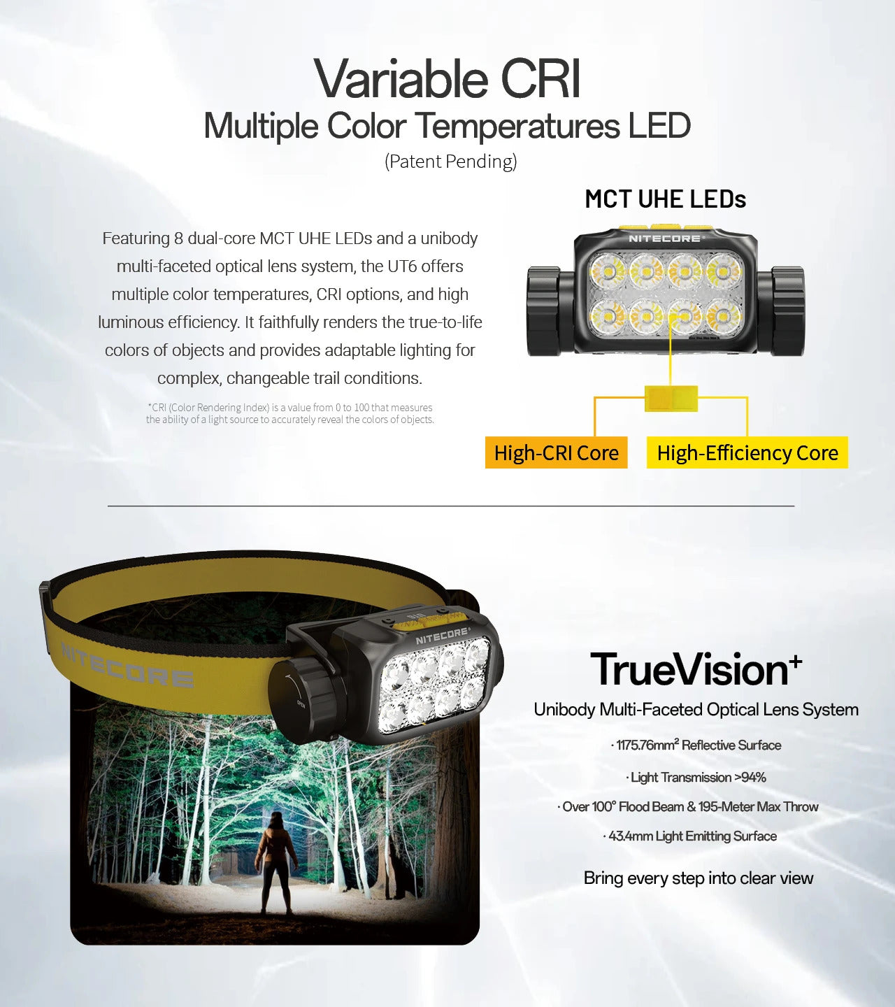 Nitecore UT6 Magnesium Alloy Three Color Temperatures 1600 Lumens Trail Running Headlamp