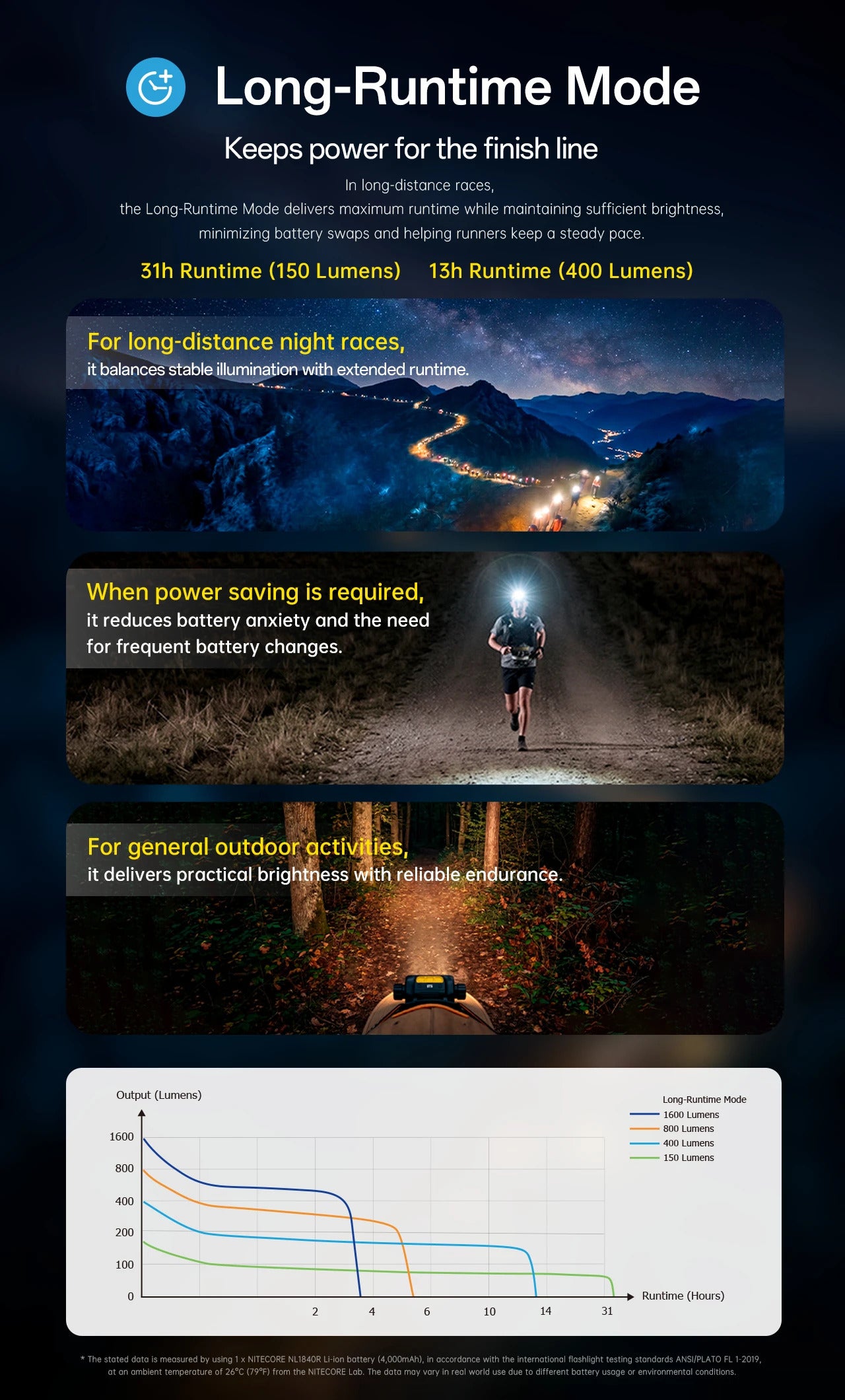 Nitecore UT6 Magnesium Alloy Three Color Temperatures 1600 Lumens Trail Running Headlamp