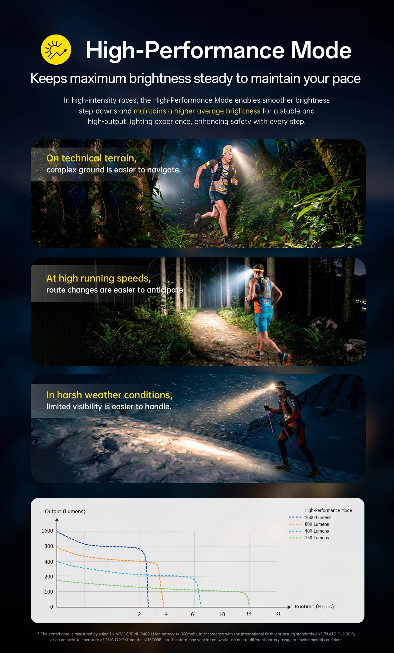 Nitecore UT6 Magnesium Alloy Three Color Temperatures 1600 Lumens Trail Running Headlamp