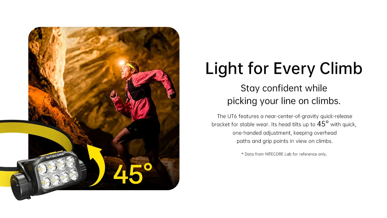 Nitecore UT6 Magnesium Alloy Three Color Temperatures 1600 Lumens Trail Running Headlamp
