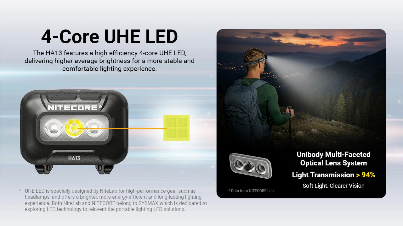 Nitecore HA13 RGB UHE LED 350L Headlamp
