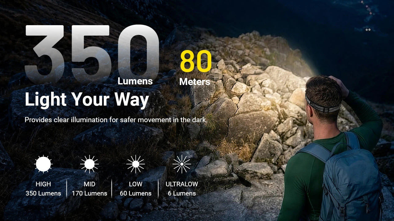 Nitecore HA13 RGB UHE LED 350L Headlamp