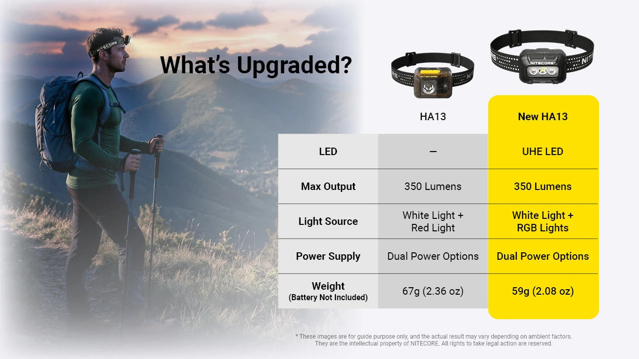 Nitecore HA13 RGB UHE LED 350L Headlamp