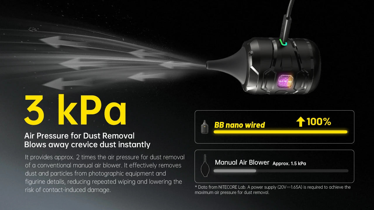Nitecore BB Nano Wired Portable Versatile Electronic Blower