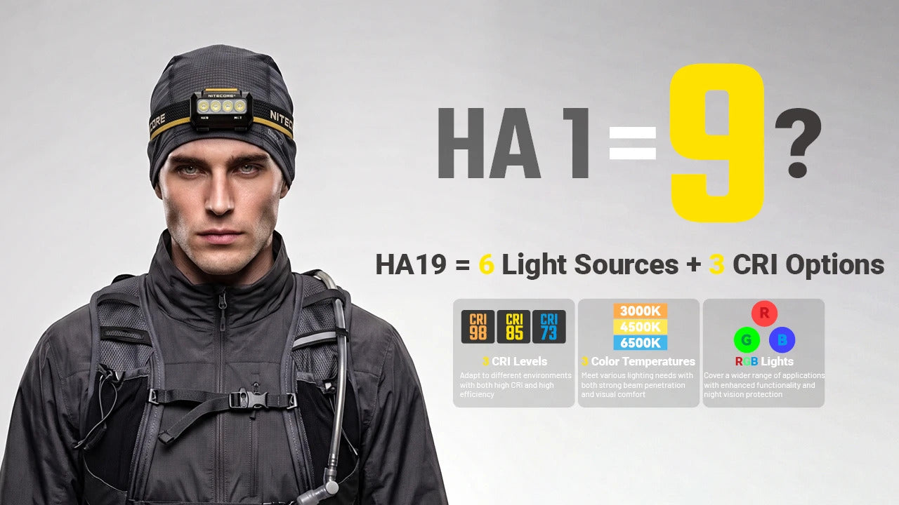 Nitecore HA19 600L RGB Rechargeable Headlamp