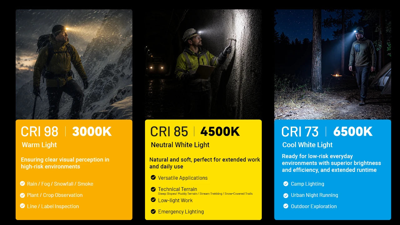 Nitecore HA19 600L RGB Rechargeable Headlamp
