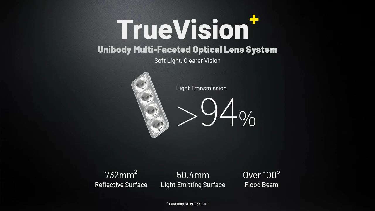 Nitecore HA19 600L RGB Rechargeable Headlamp