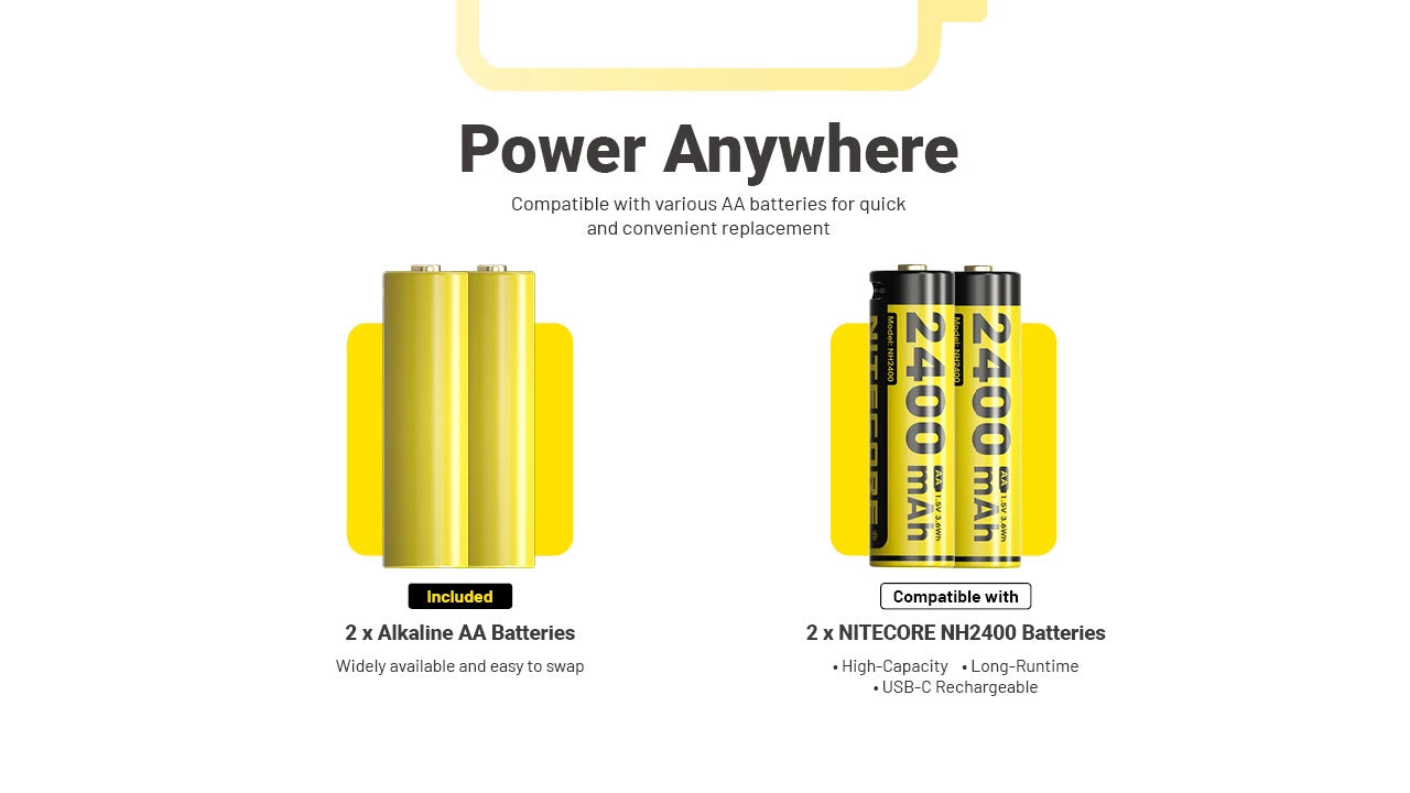 Nitecore HA19 600L RGB Rechargeable Headlamp