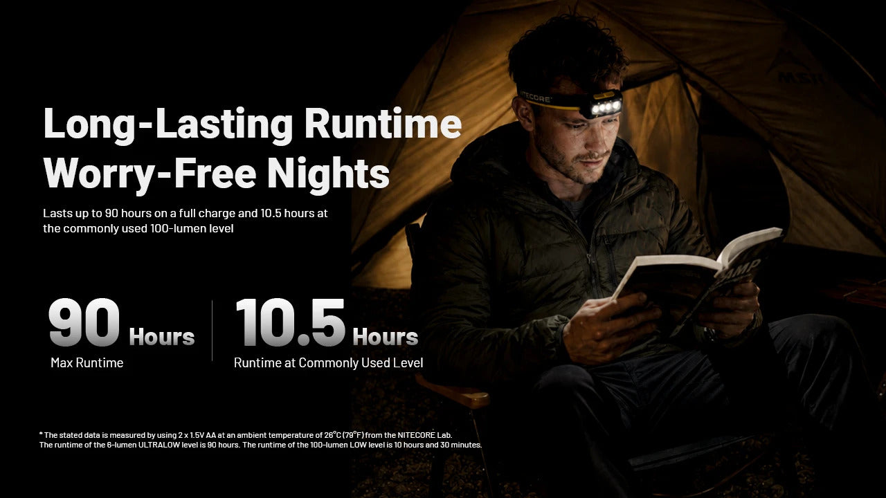 Nitecore HA19 600L RGB Rechargeable Headlamp