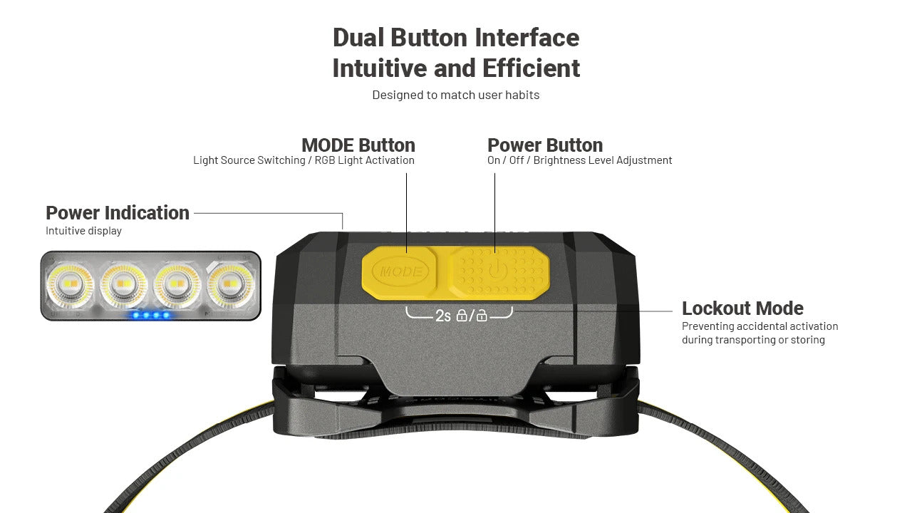 Nitecore HA19 600L RGB Rechargeable Headlamp