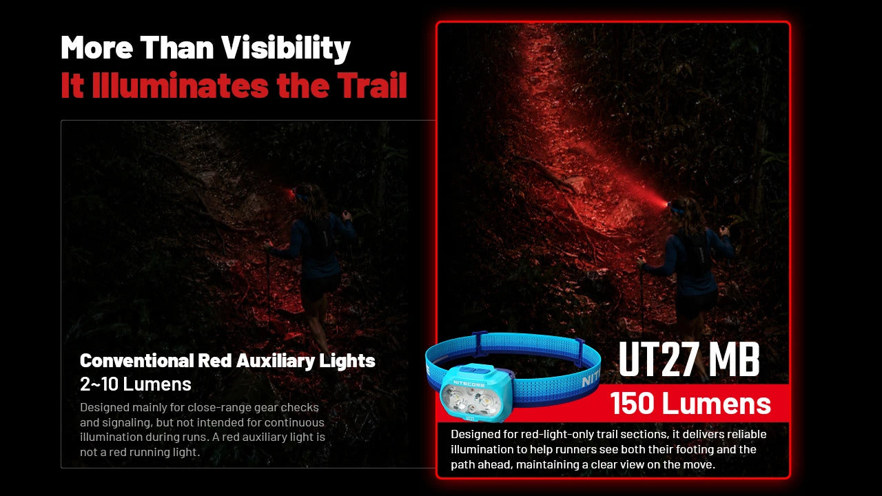 Nitecore UT27 MB (Blue) 800L Four Light Sources Lightweight Trail Running Headlamp (1 x HLB1500)