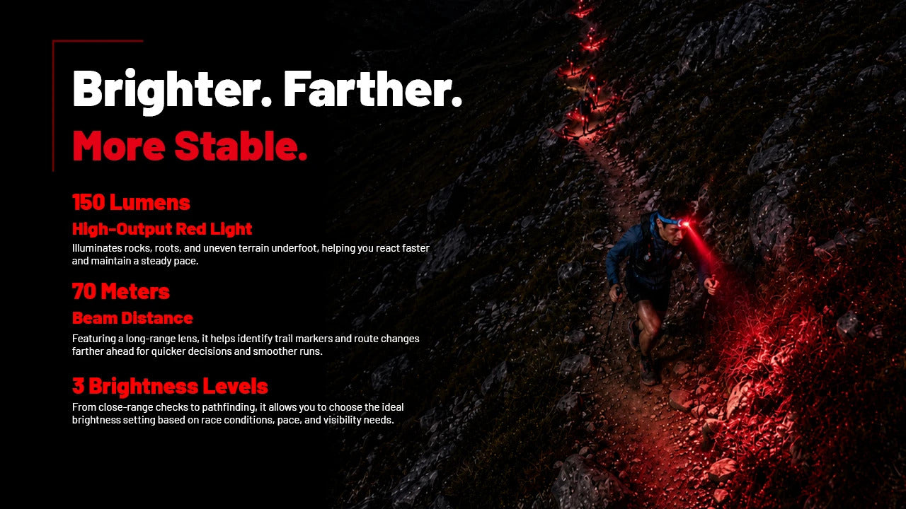 Nitecore UT27 MB (Blue) 800L Four Light Sources Lightweight Trail Running Headlamp (1 x HLB1500)