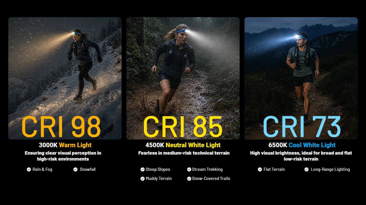 Nitecore UT27 MB (Blue) 800L Four Light Sources Lightweight Trail Running Headlamp (1 x HLB1500)