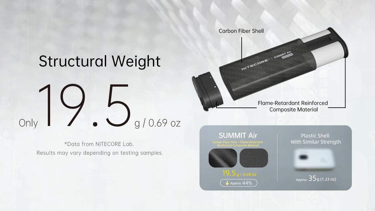 Nitecore  SUMMIT Air (100% Authentic)
