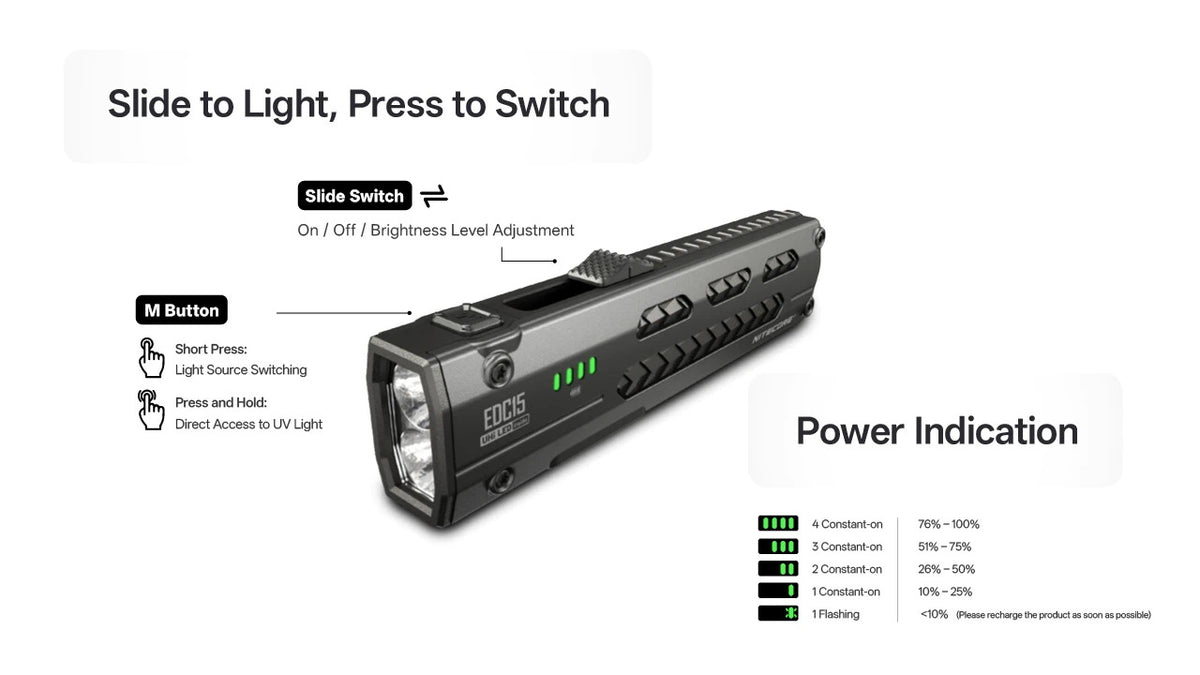 Nitecore EDC15 Dual Light Sources Ultra Slim EDC Flashlight
