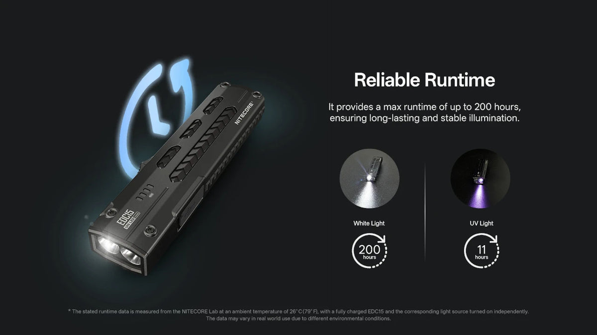 Nitecore EDC15 Dual Light Sources Ultra Slim EDC Flashlight