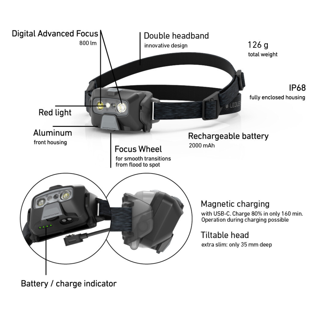 LED LENSER HF6R Core Rechargeable Headlamp