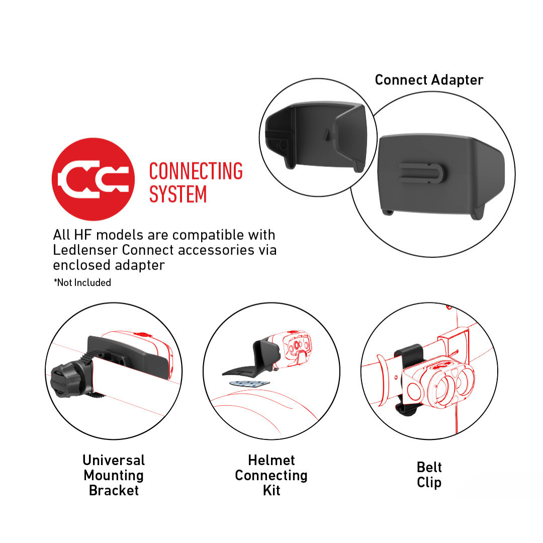 LED LENSER HF6R Core Rechargeable Headlamp