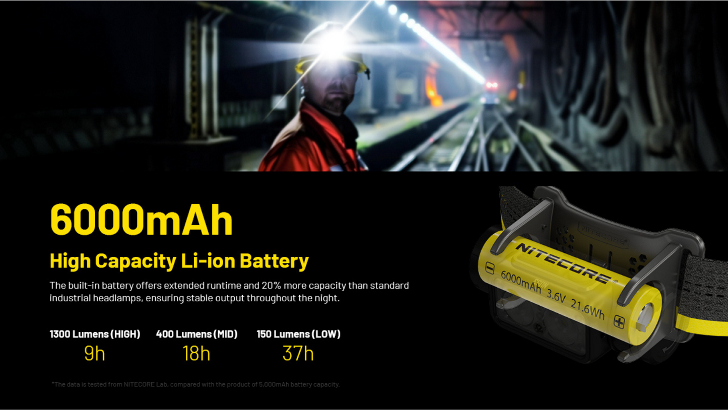 Nitecore NU53 1800L CW Spotlight + Floodlight Rechargeable Headlamp