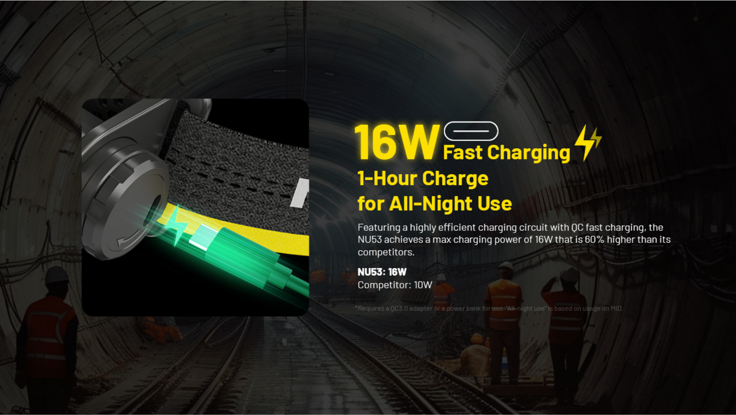 Nitecore NU53 1800L CW Spotlight + Floodlight Rechargeable Headlamp