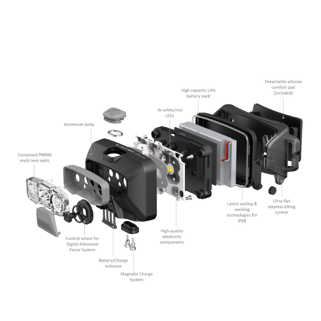 LED LENSER HF6R Core Rechargeable Headlamp