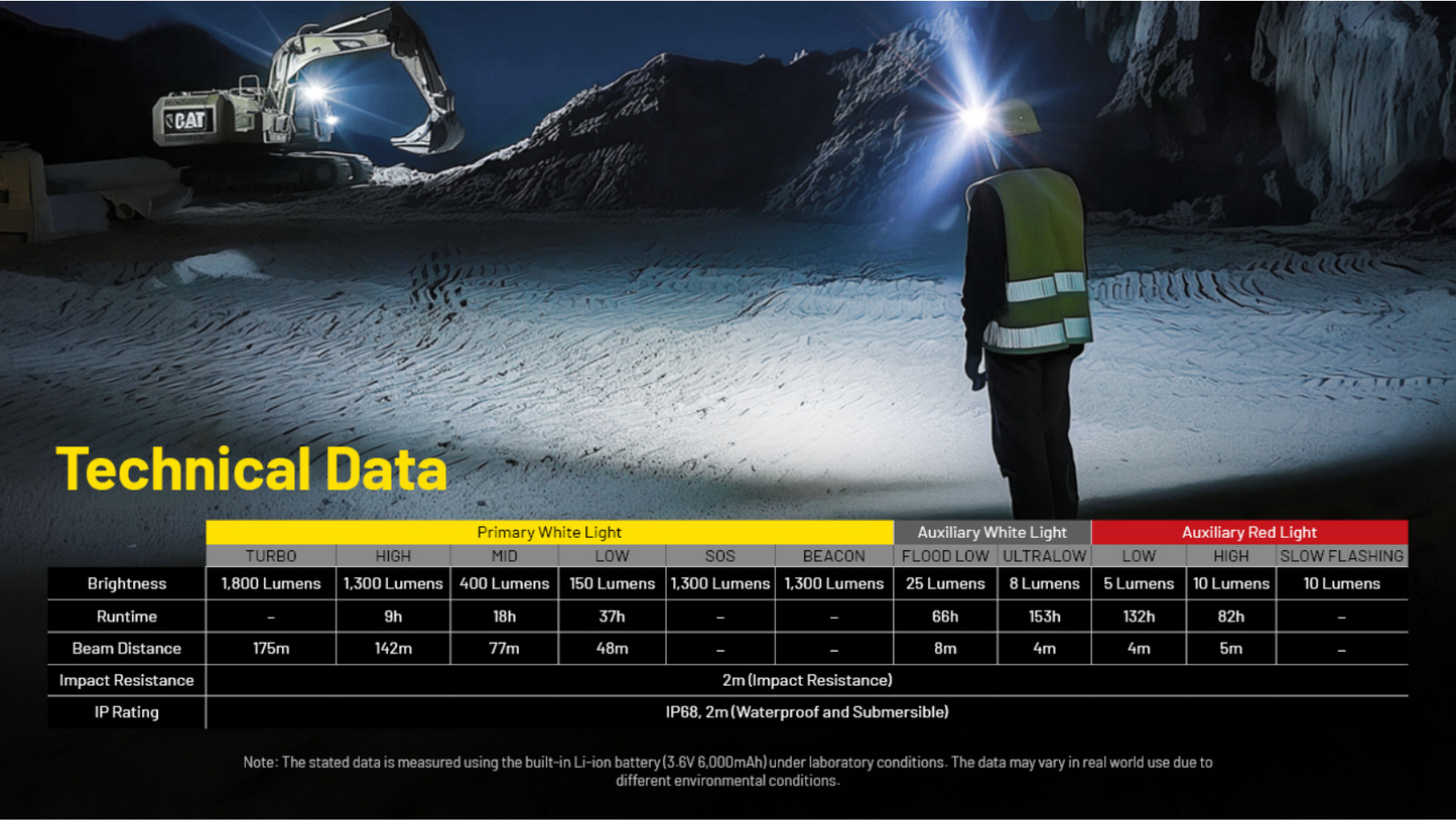 Nitecore NU53 1800L CW Spotlight + Floodlight Rechargeable Headlamp